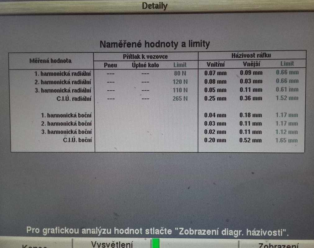 diagram hádzavosti disku